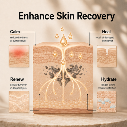 Restoration Serum
